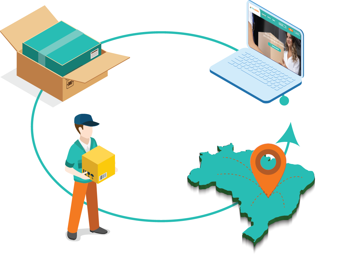 Fluxo do Meu Carteiro: encomenda na caixa, cadastro no site, coleta pelo carteiro e entrega em todo o Brasil
